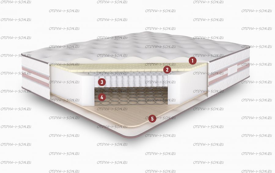 Матрас Амбассадор Consul
