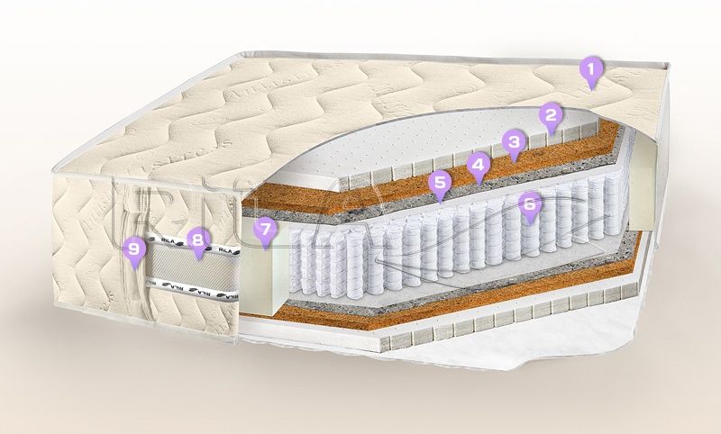 Матрас Rila Rilatex Plus