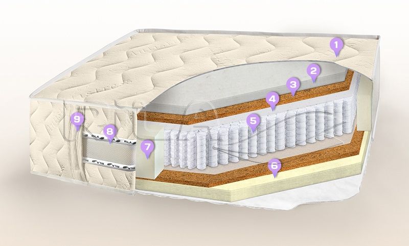 Матрас Rila Grand Plus