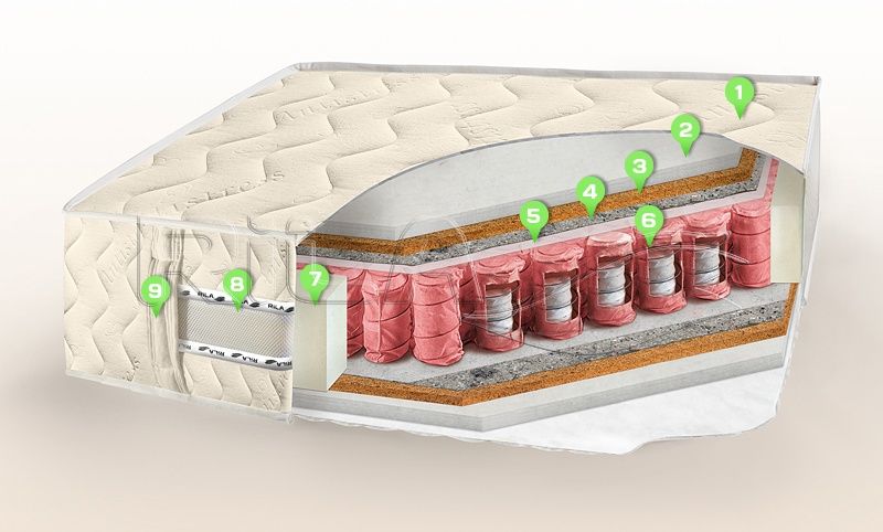 Матрас Rila Exotic Plus