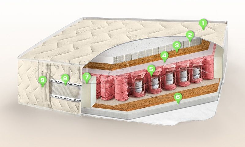 Матрас Rila Imperia Plus