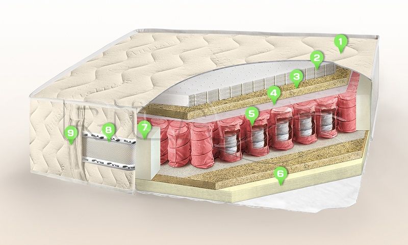 Матрас Rila Longan