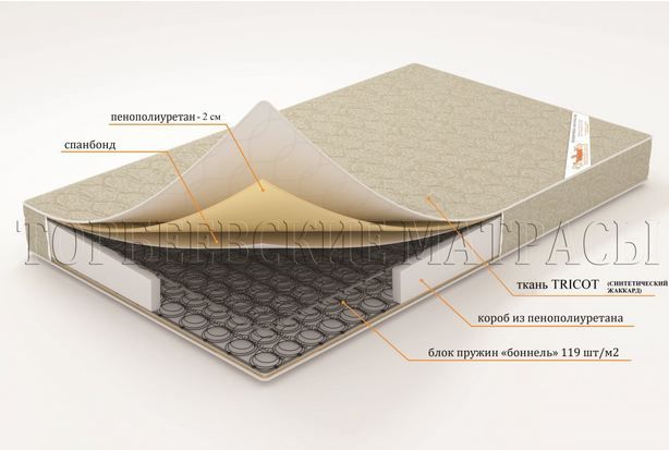 Торбеевские матрасы ВО Юнкер матрас ортопедический