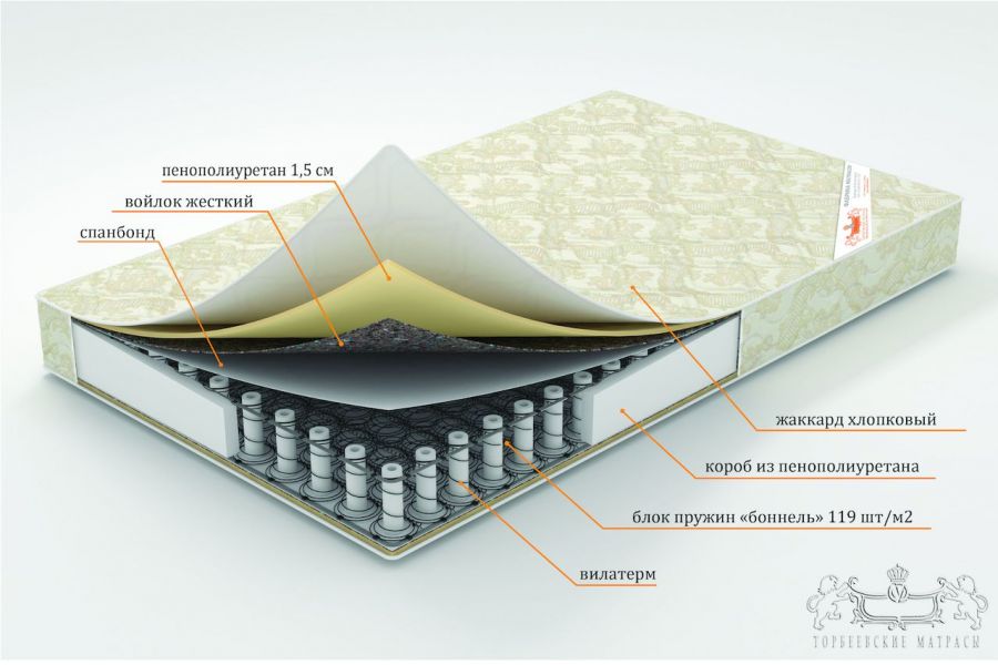 Торбеевские матрасы ВО Маркиз матрас ортопедический