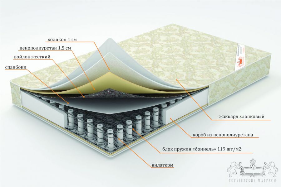 Торбеевские матрасы ВО Боярин матрас ортопедический