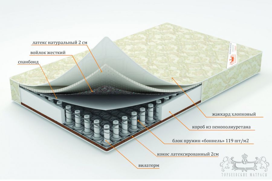 Торбеевские матрасы ВО Дворянин матрас ортопедический