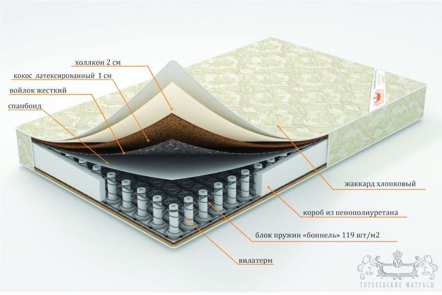 Торбеевские матрасы ВО Идальго матрас ортопедический