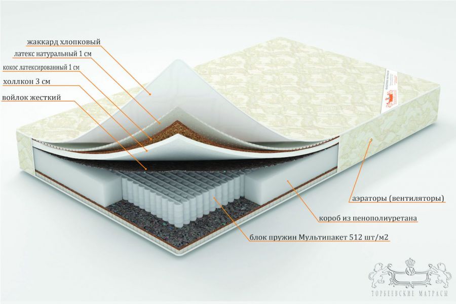 Торбеевские матрасы ВО Лорд матрас ортопедический