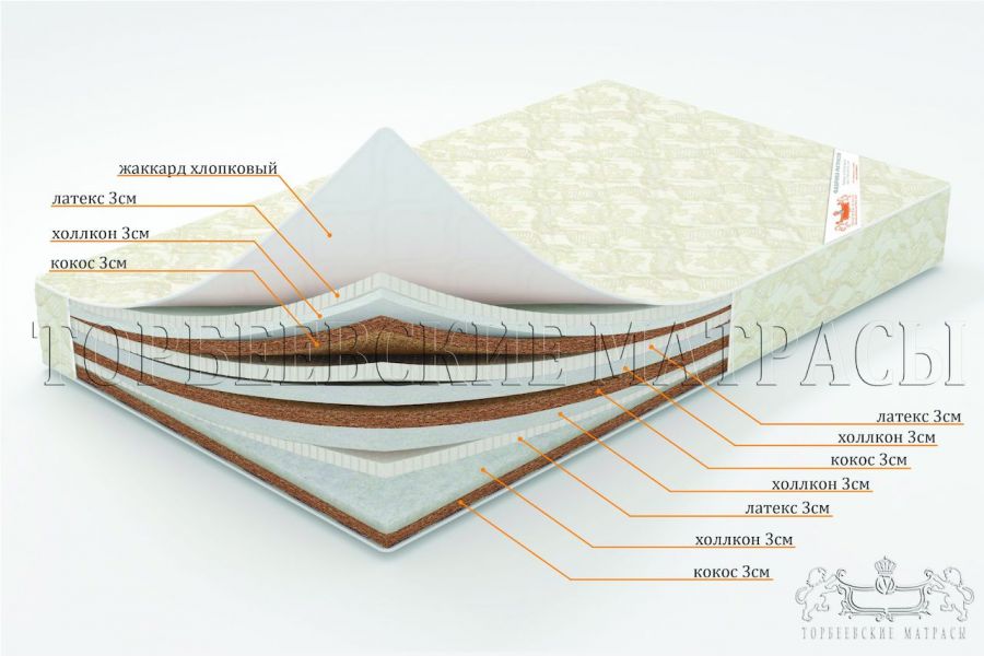 Торбеевские матрасы ВО Император матрас ортопедический