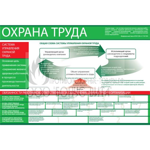 Стенд "Система управления охраной труда (Пластик 1000 x 1500)"