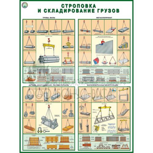 Стенд "Строповка и складирование грузов - 1 (Пластик 1000 х 0750)"