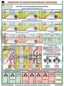 Плакат "Движение по железнодорожным переездам"