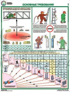 Плакат "Организация рабочего места газосварщика"