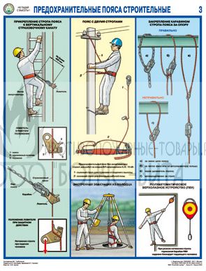 Плакат "Предохранительные пояса строительные"