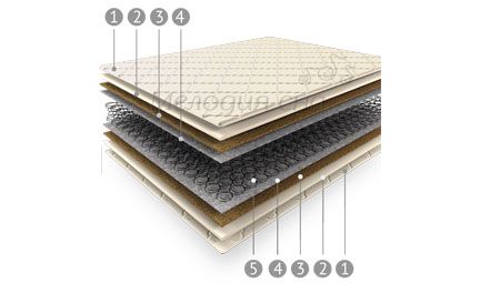Melodia sna Favorit матрас ортопедический