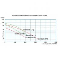 Двухступенчатый компрессор KRIPSOL SKS 156 2VT1.В