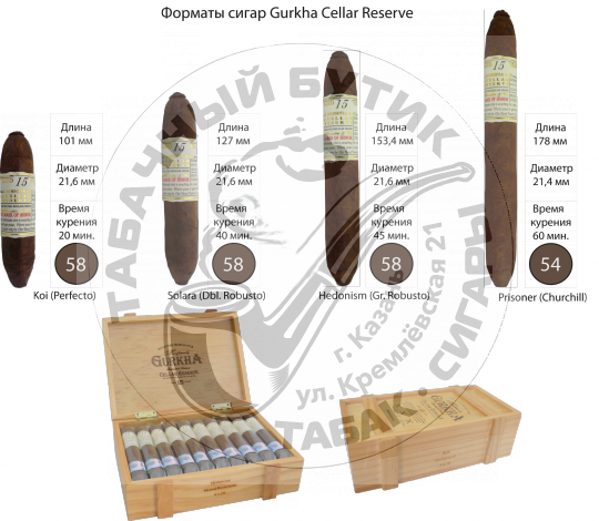 Gurkha Cellar Reserve 18 Solaro Double Robusto *20