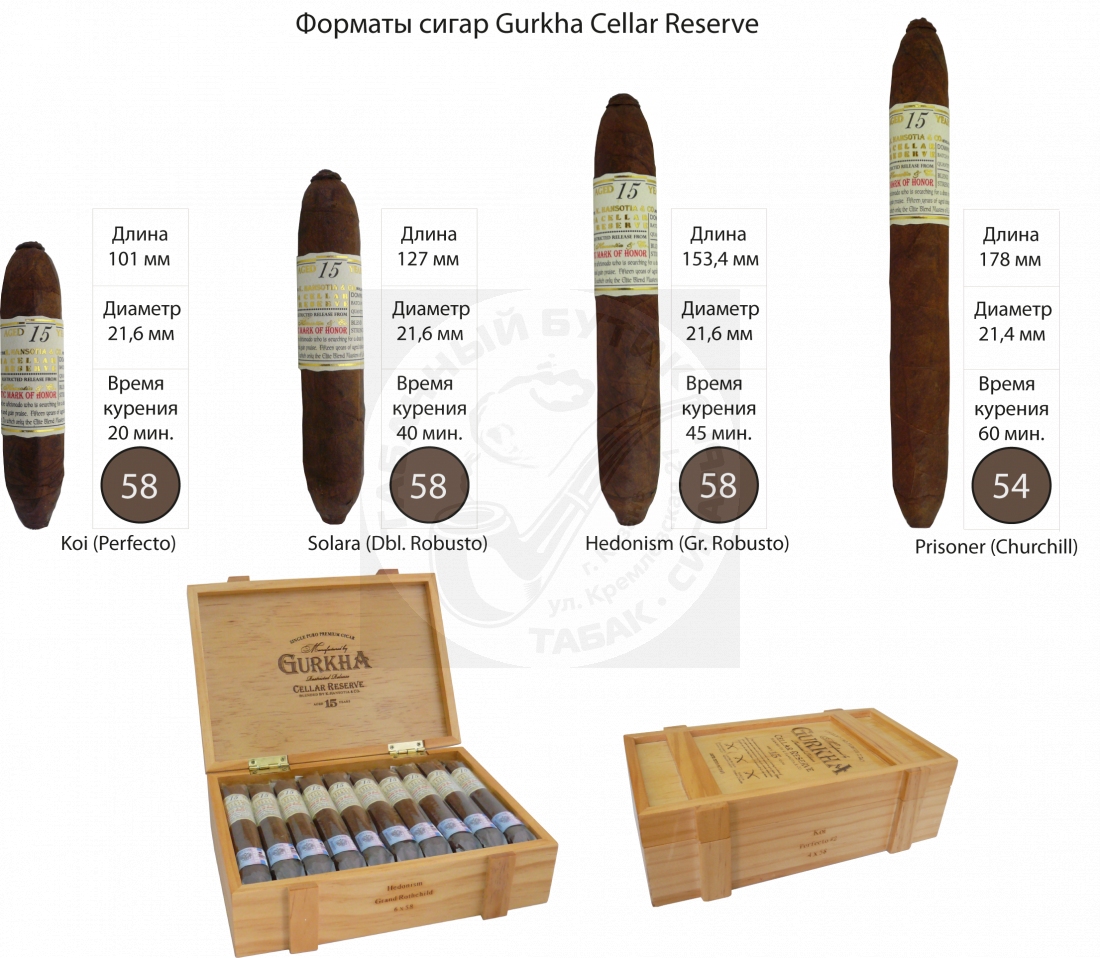 Gurkha Cellar Reserve 15 Prisoner Churchill   *20