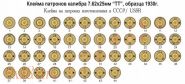 Гильза 7,62х25 мм ТТ,  латунная, однократного отстрела, производство СССР