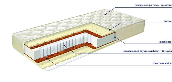 Family Mystery Gracia матрас ортопедический