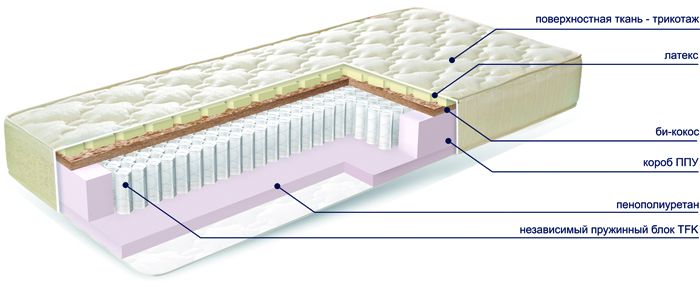 Family Mystery Bio NEW матрас ортопедический