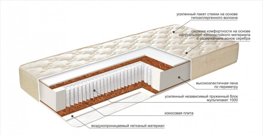 Family Exclusive матрас ортопедический