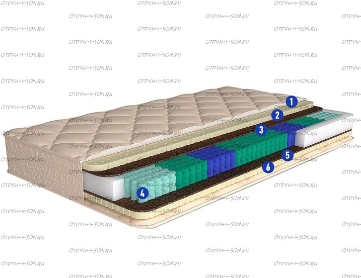 Матрас Сараево S1000 Consul