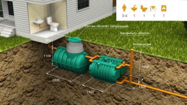 Автономная канализация «Rostok» Загородная Оптима