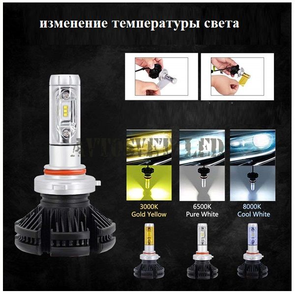 Светодиодные лампы ZES HB3