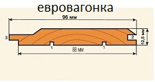 Вагонка сосна "С" 2,1м
