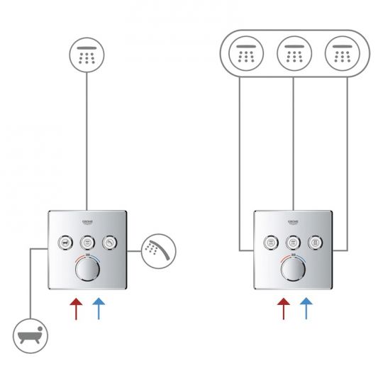 Смеситель Grohe Grohtherm SmartControl для ванны и душа 29149000 ФОТО