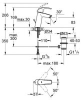 Смеситель Grohe Eurosmart для раковины 23322001 схема 3