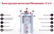 Автоклав «Malinovka 2» 20 л в Варим Самогон