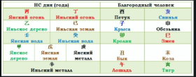 Благородные в ба-цзы (Ольга Ксагорари)