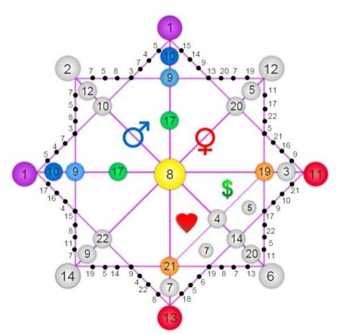 Диагностика предназначения: метод самопознания и трансформации жизни (Юлия Снеговая)
