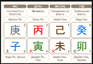 Наступление событий в бацзы суань мин (Анна Подчернина)