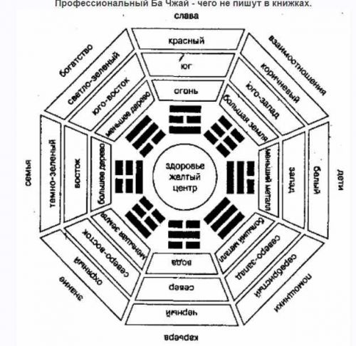 Профессиональный Ба Чжай (Николай Плотников)