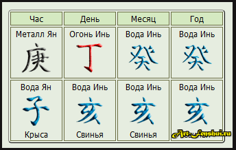 Структуры ба-цзы (Ольга Ксагорари)