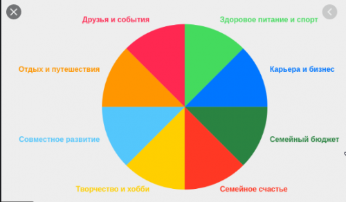 Колесо баланса (Олег Римша, Даниил Назаркин)