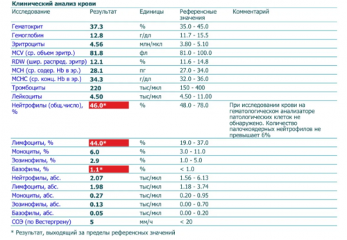 Интерпретация анализов (воспаление, генетика, витамины, минералы) (Елена Колотилкина)