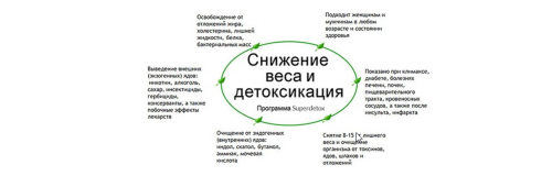 [Гроссман Центр] СуперДетокс: очищение тела, молодость, здоровье и красота (Галина Гроссманн)