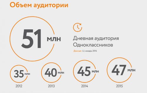 [VekRosta] Мощное рекрутирование в Одноклассниках (Алексей Черкасов)