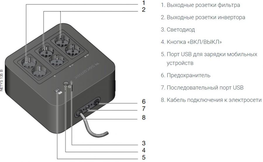 ИБП NETYS PL 600 NPL-0600-D