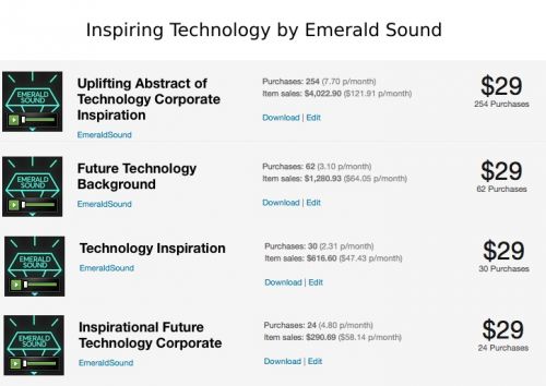 Создание стокового трека Inspiring Technology (Emerald Sound)