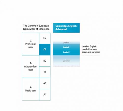 Подготовка к CAE (Полина Кордик)