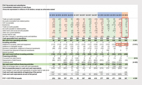 Сталевары: Северсталь, ММК, НЛМК 2019.04.25 [NZT Rusfond]