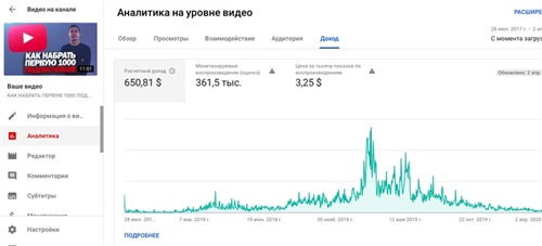 Видеоблогер на диване (Эльдар Гузаиров)