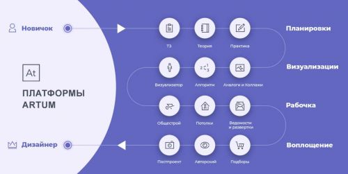 [Школа Артум] Стать дизайнером интерьера за 9 месяцев (Маша Черная)
