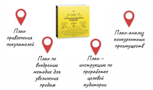 Стратегический план продаж изделий ручной работы в 2020 году (Анастасия Мадейра)