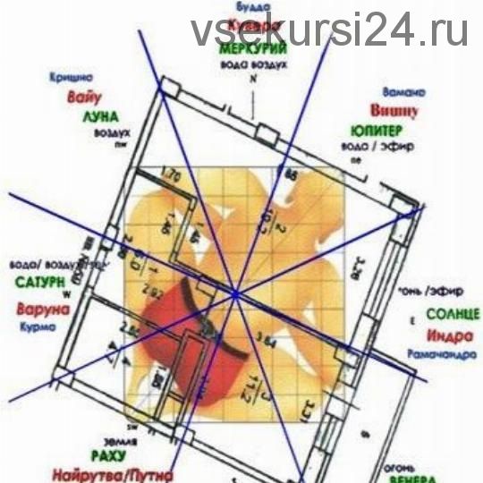 Технология Васту 1.0. Комплексная оценка квартиры, 2016 (Сергей Давыдов)